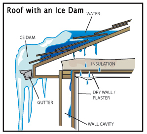 ice damming, ice dams, home insulation, attic insulation, spray foam insulation