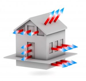 House with arrows showing heat loss (red) and gain (blue).