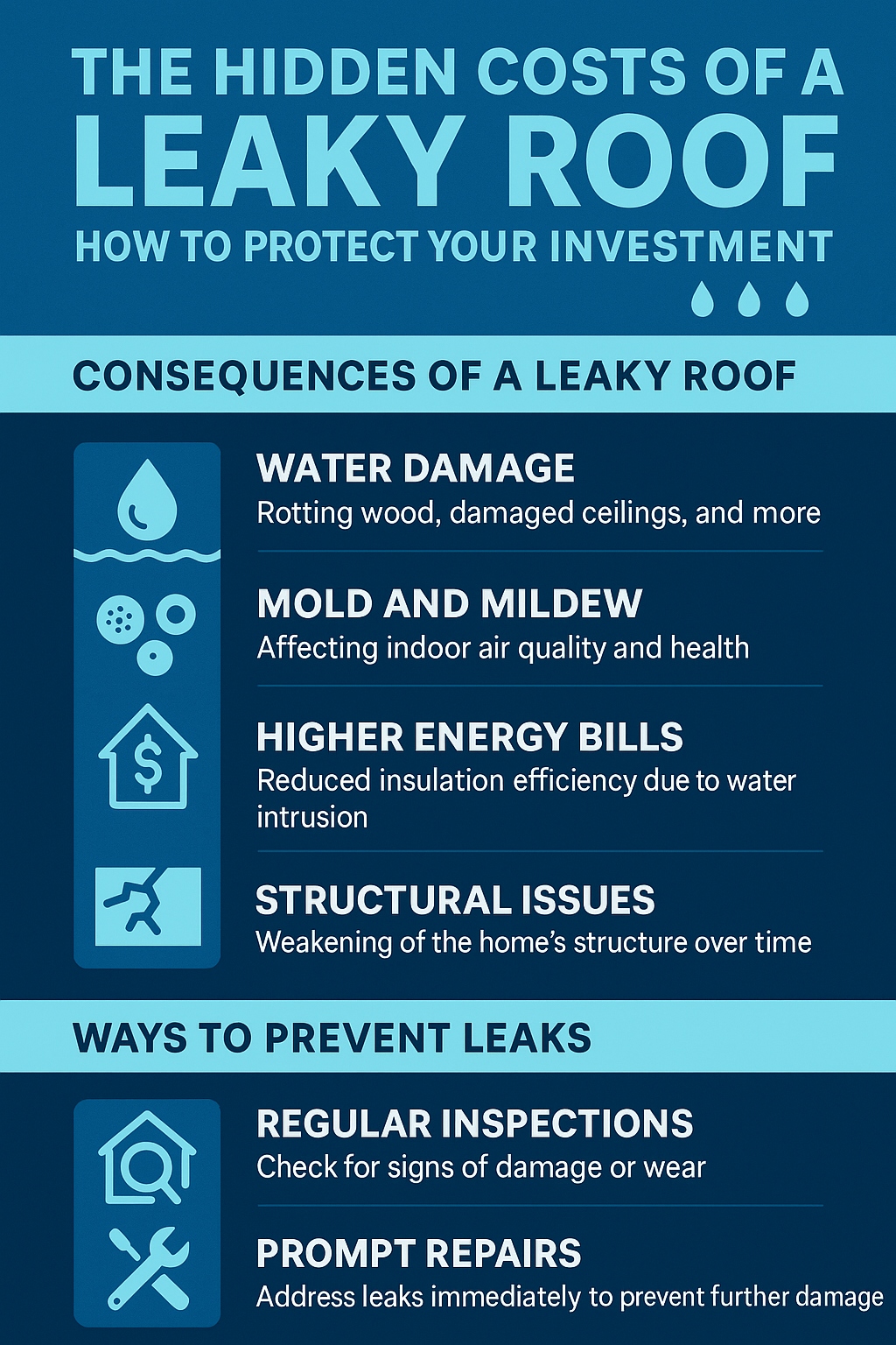 Infographic of hidden costs to a leaky roof.